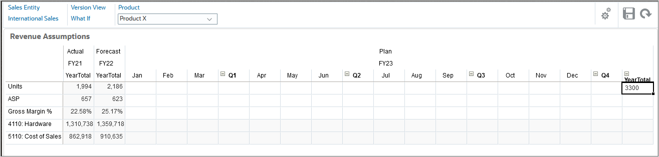 Product Revenue form on What If Version